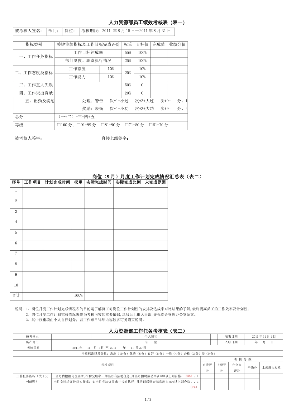 人事考核表(新)_第1页