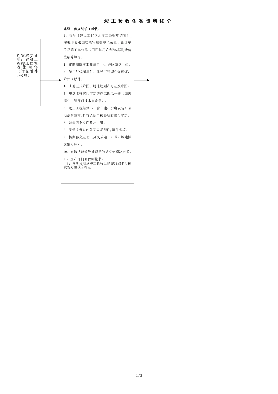 办理工程竣工验收备案需提交资料清单[共4页]_第1页