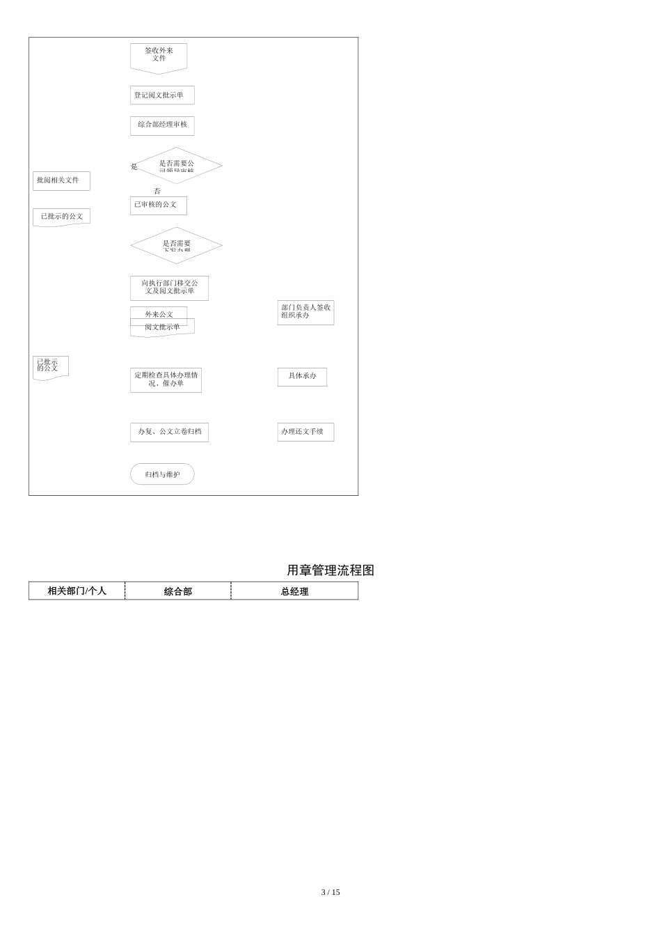 公司工作流程图汇编[共18页]_第3页