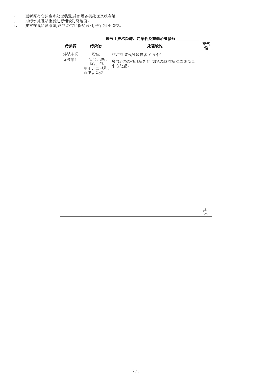 华晨宝马汽车有限公司环境信息发布[共4页]_第2页