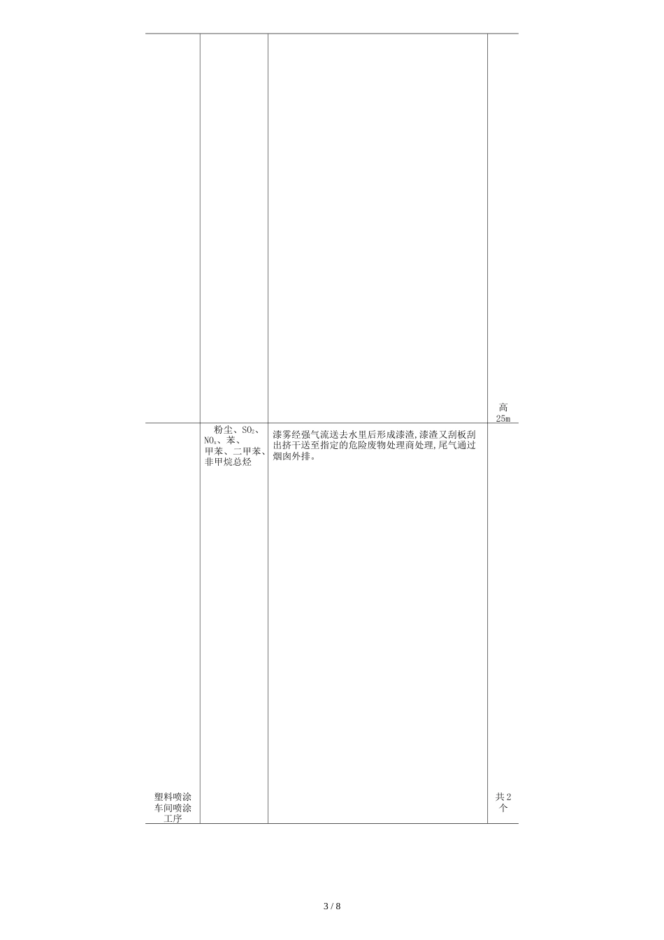 华晨宝马汽车有限公司环境信息发布[共4页]_第3页