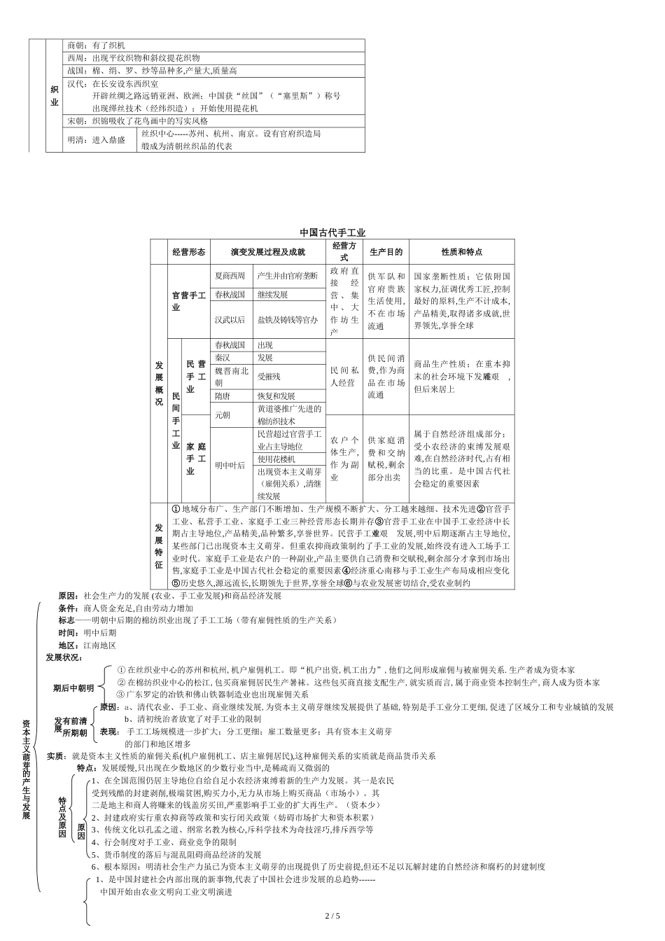 历史必修二第一单元知识点整理[共6页]_第2页