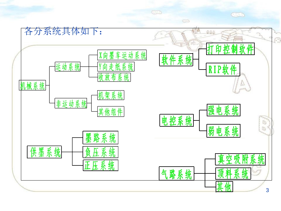喷绘机机械与供墨系统讲解_第3页
