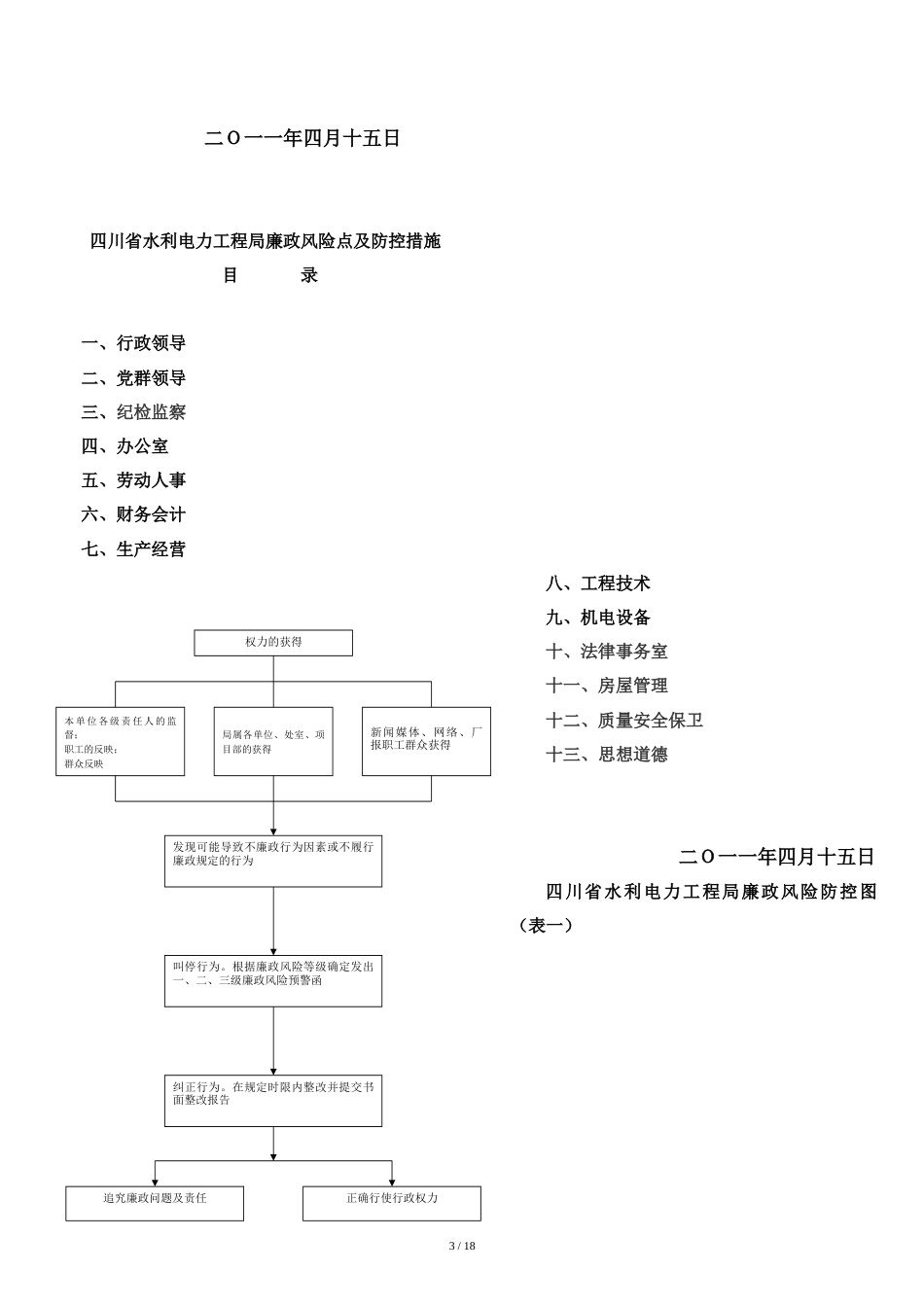 企业廉政风险点[共19页]_第2页