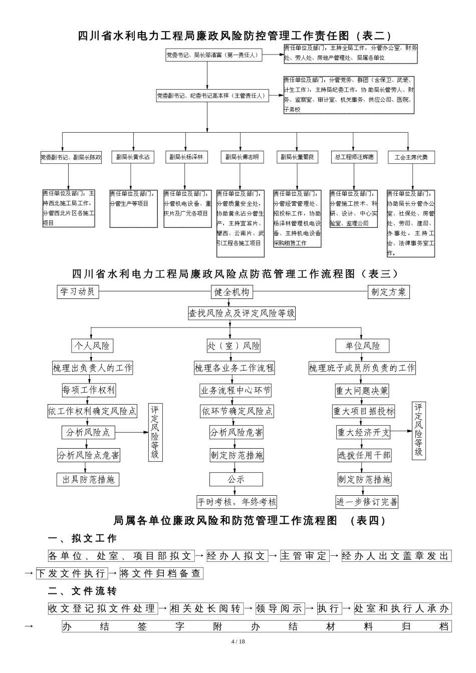 企业廉政风险点[共19页]_第3页