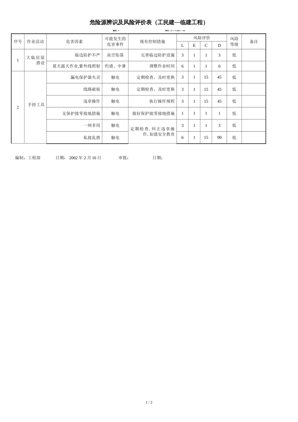 临建工程施工危害辨识及风险评价表_第1页