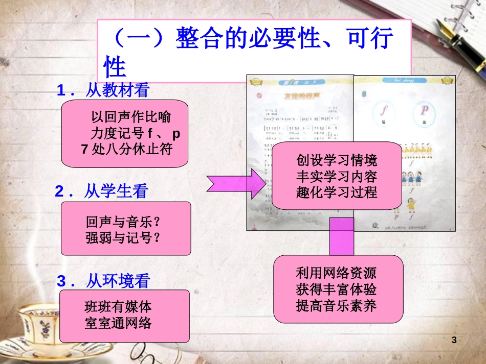 人教部编版四年级音乐上册《友谊的回声》PPT课件_第3页