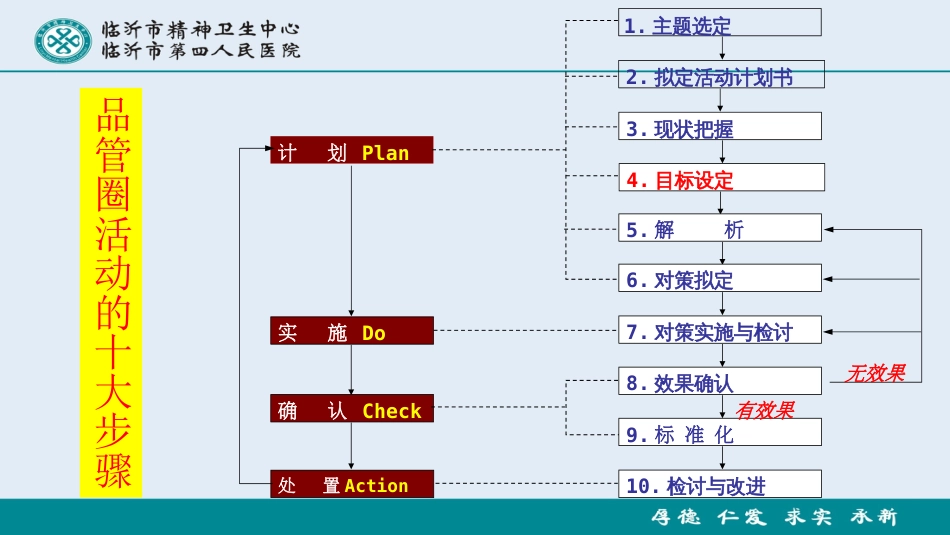 品管圈10--目标设定_第3页