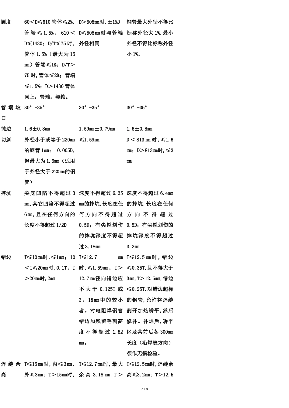 不同标准主要技术参数对照表_第2页