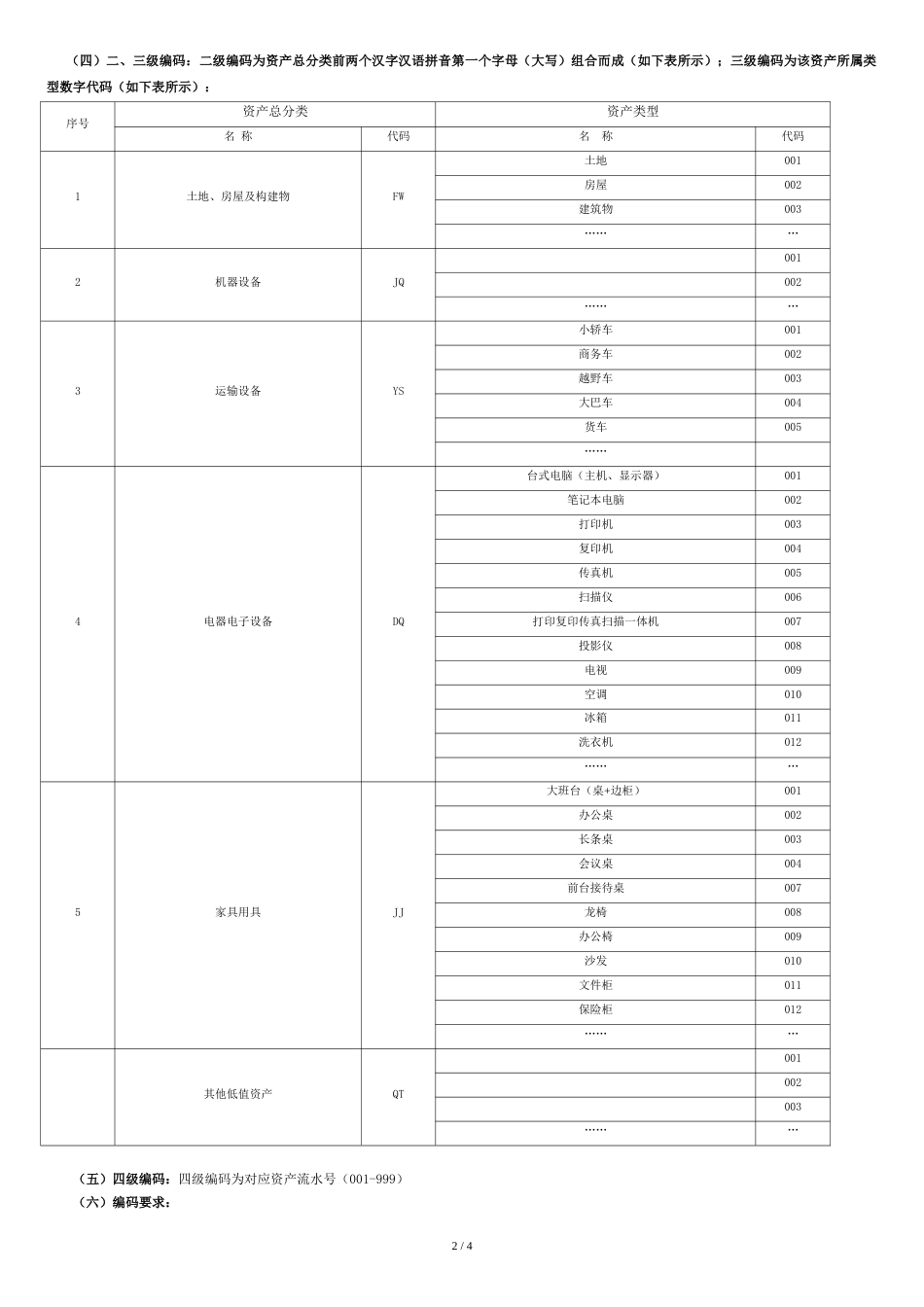 固定资产编码规则(附件)[共4页]_第2页