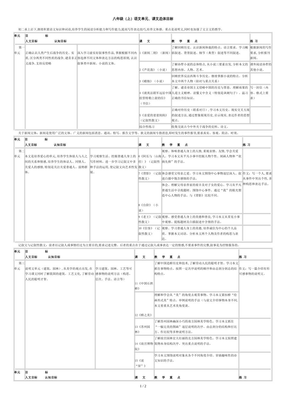 人教版八年级(上)语文单元、课文总体目标[共3页]_第1页