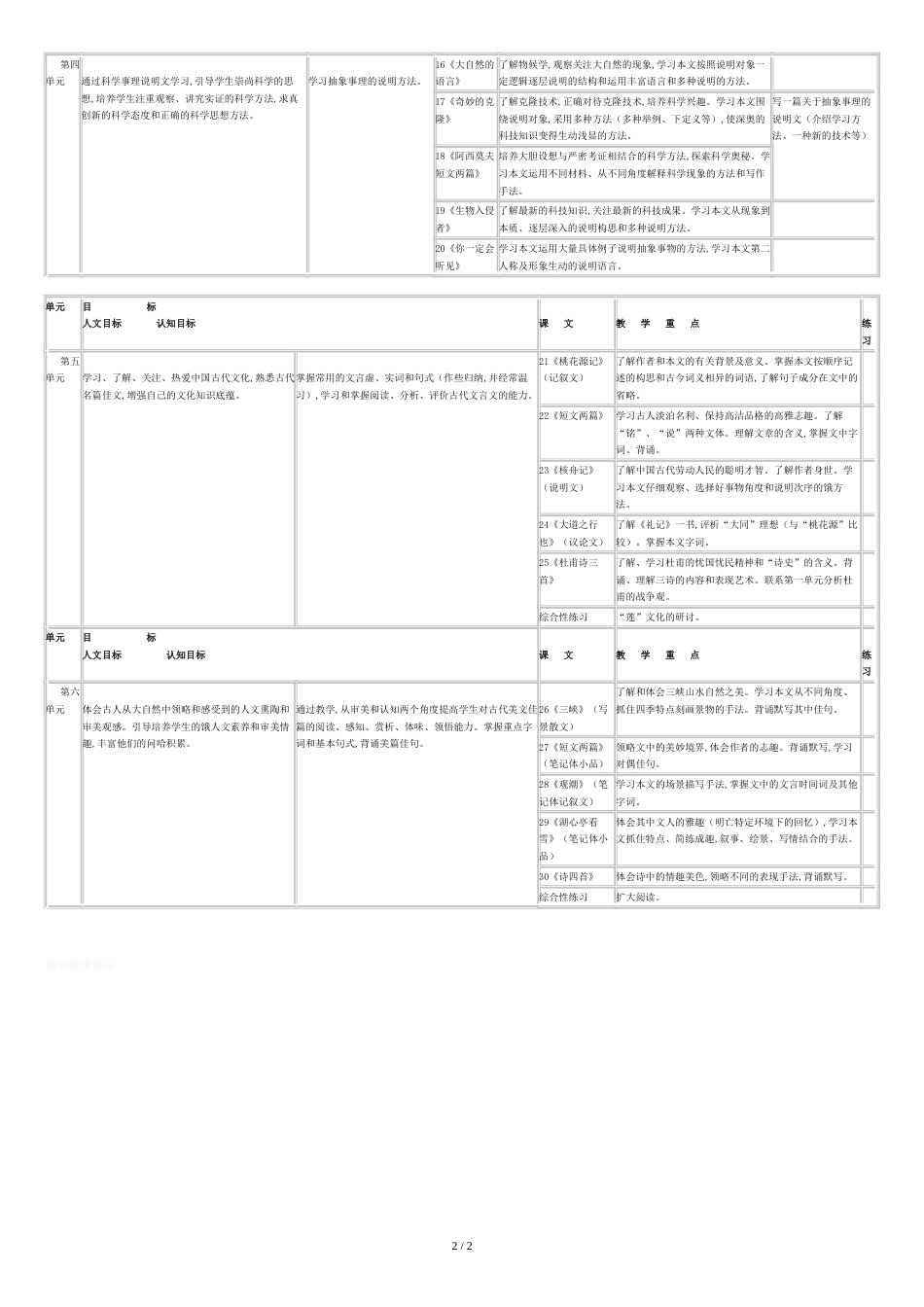 人教版八年级(上)语文单元、课文总体目标[共3页]_第2页