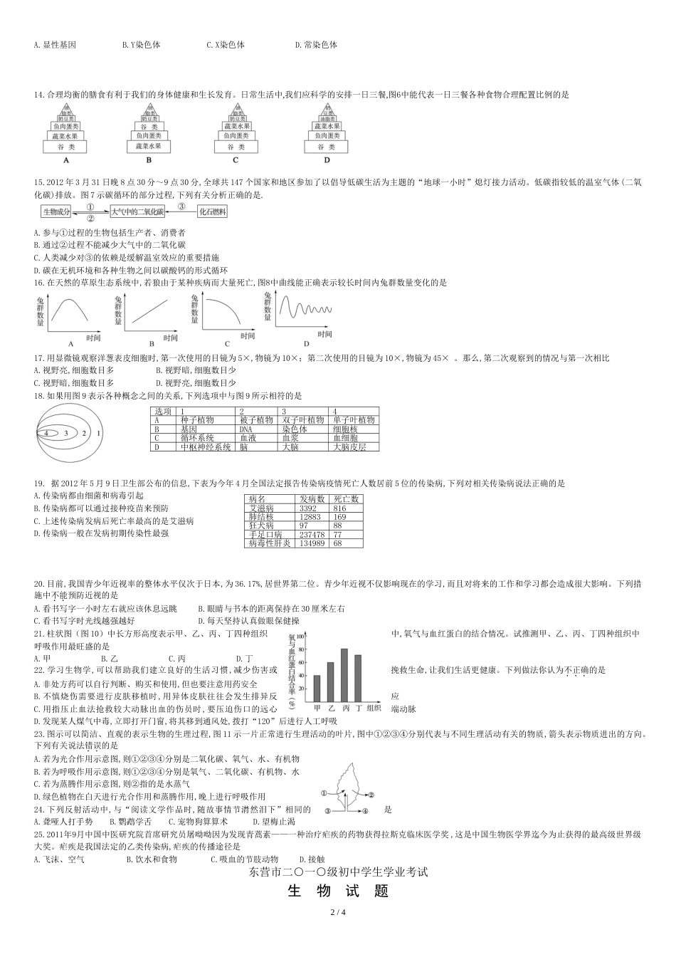 东营市2012年生物中考试题及答案[共6页]_第2页