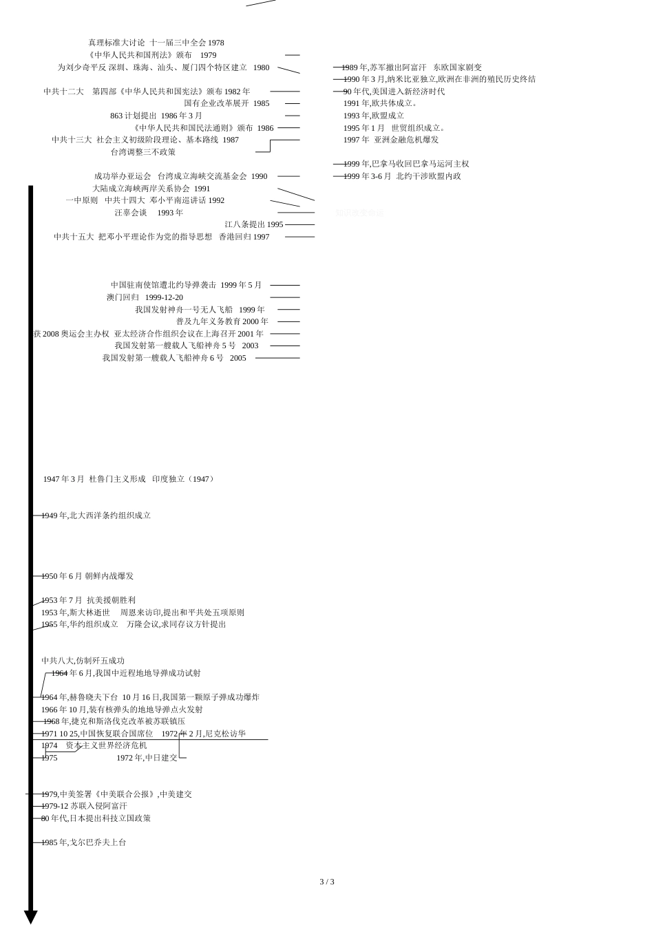 初中历史中考复习时间轴---总复习必备[共6页]_第3页