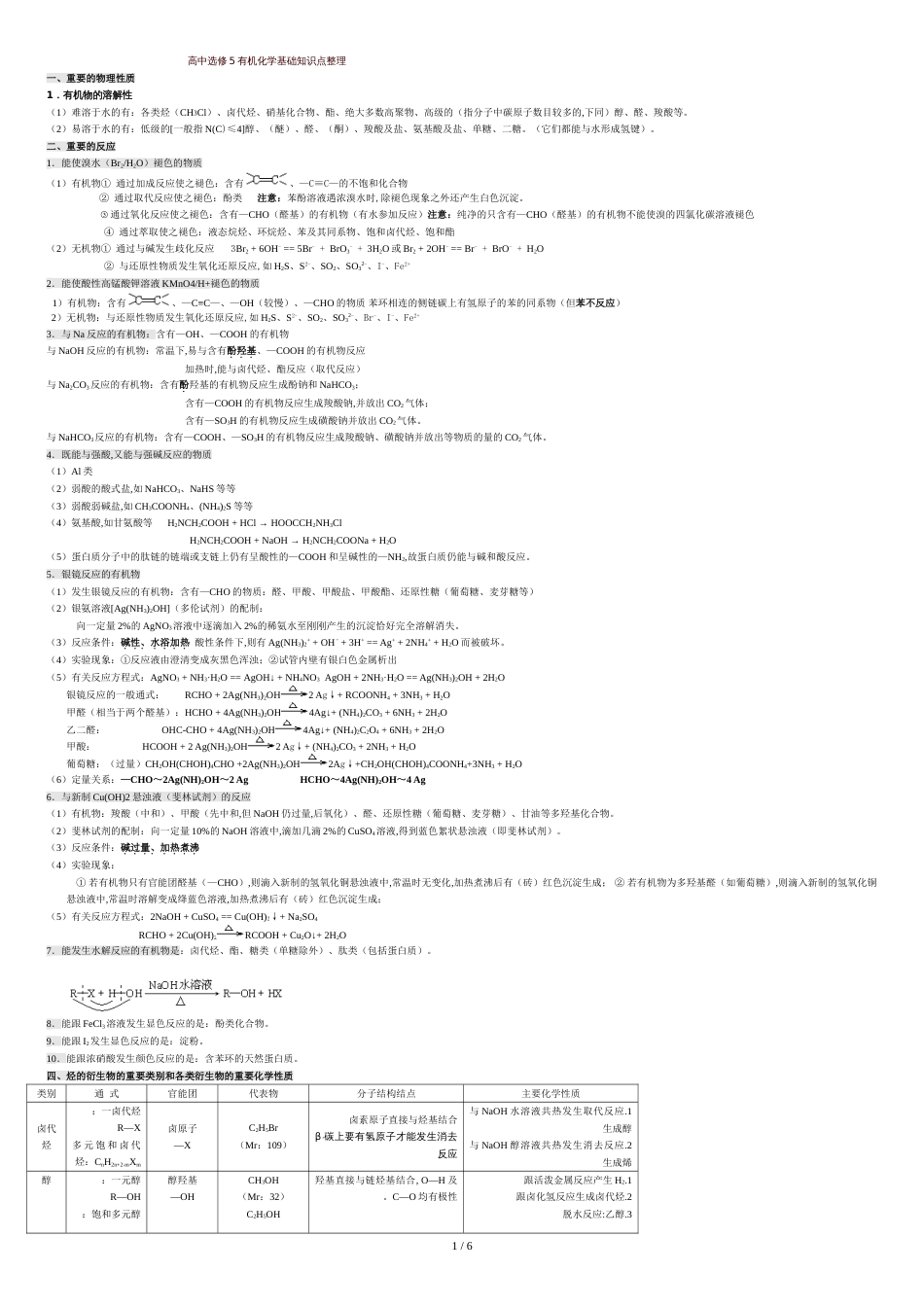 人教版高中化学选修5有机化学基础知识点整理_第1页