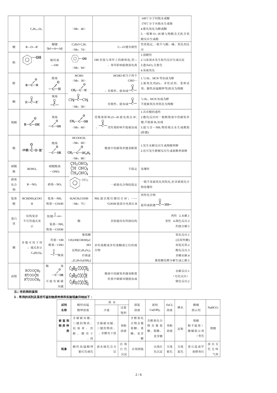 人教版高中化学选修5有机化学基础知识点整理_第2页