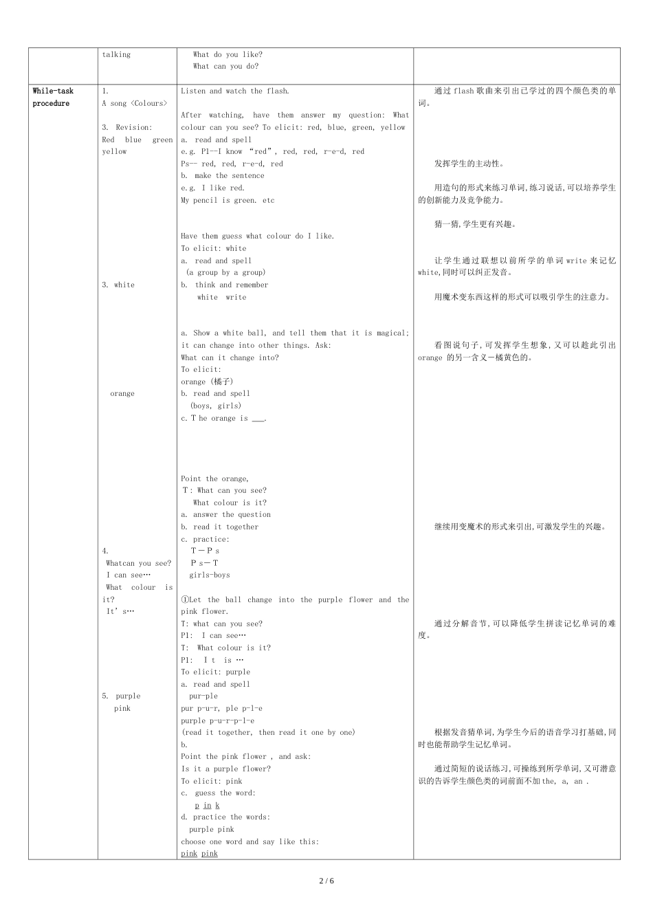 二年级英语下册Module1Unit1《Whatcanyousee》教案上海牛津版(最新版)_第2页