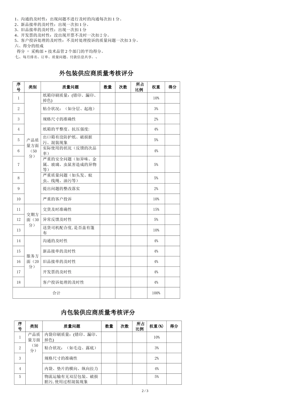 内外包装供应商质量处罚与评分方法[共4页]_第2页