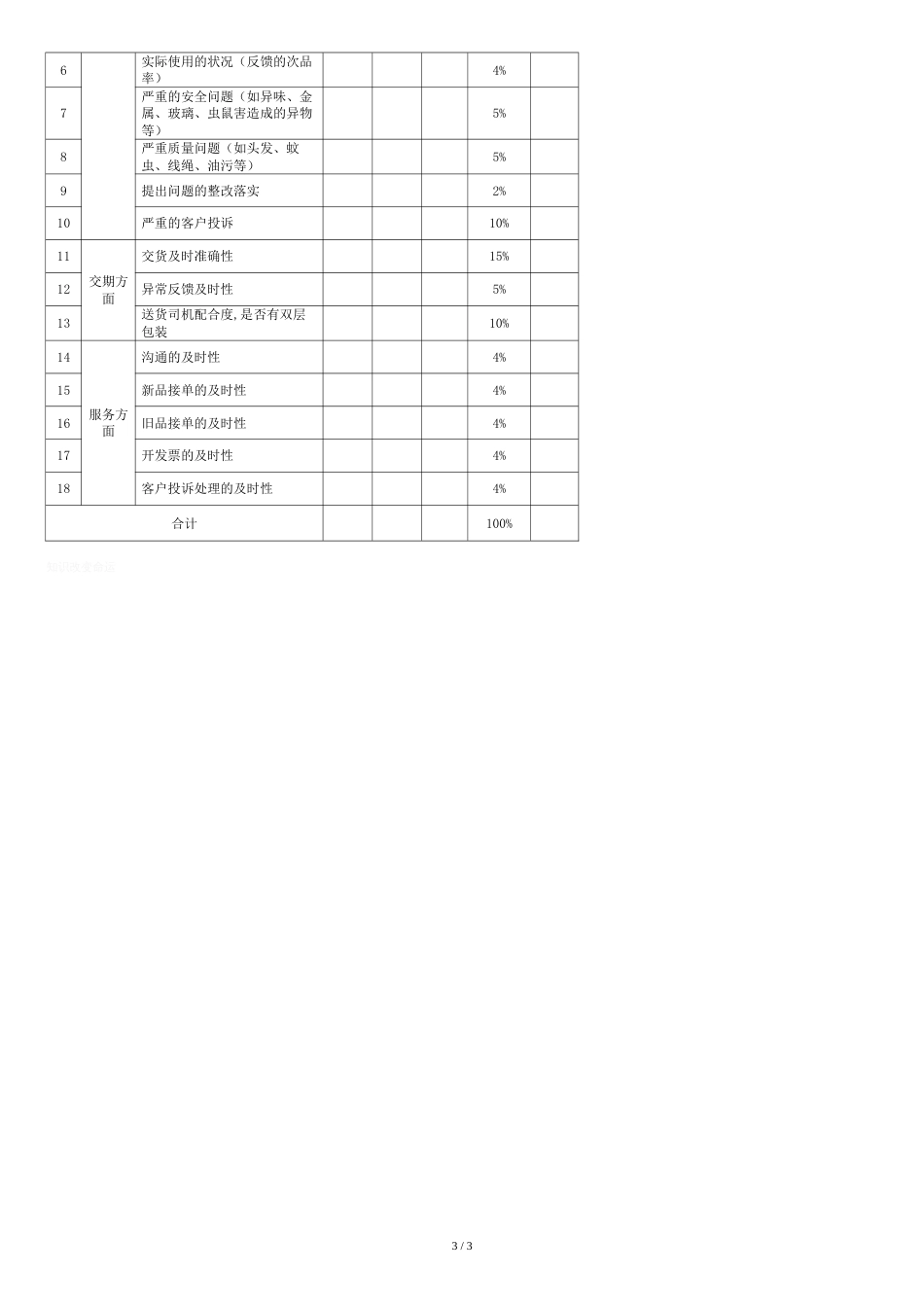 内外包装供应商质量处罚与评分方法[共4页]_第3页