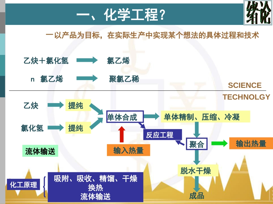 化工原理上册-绪论_第3页