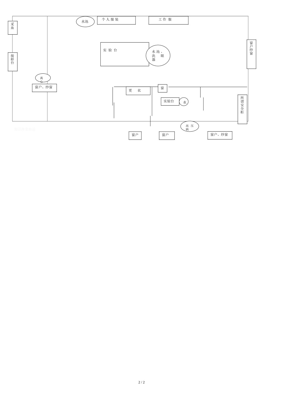 发热门诊、BSL1-2布局简图_第2页