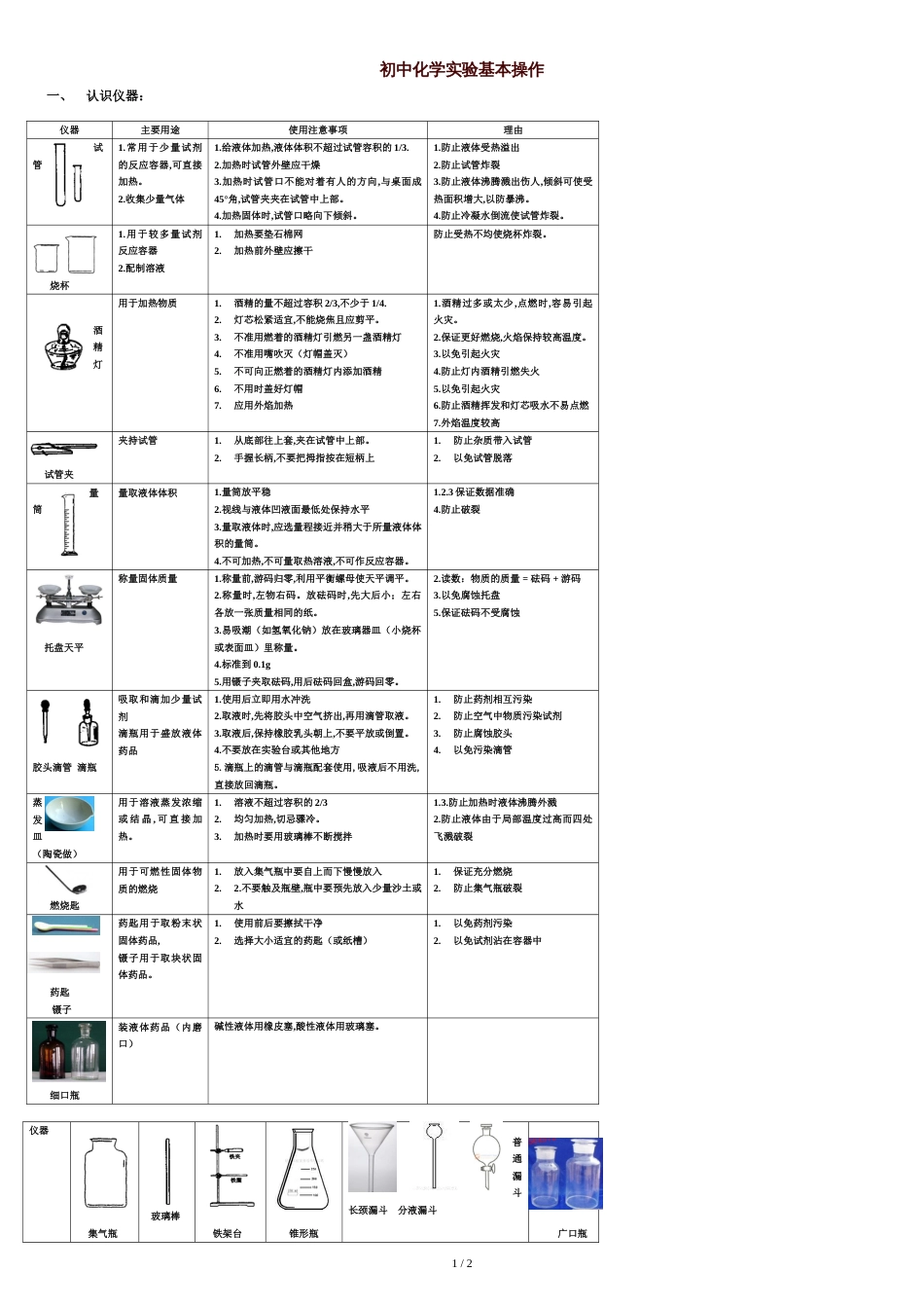 初中化学实验基本操作知识点归纳[共2页]_第1页