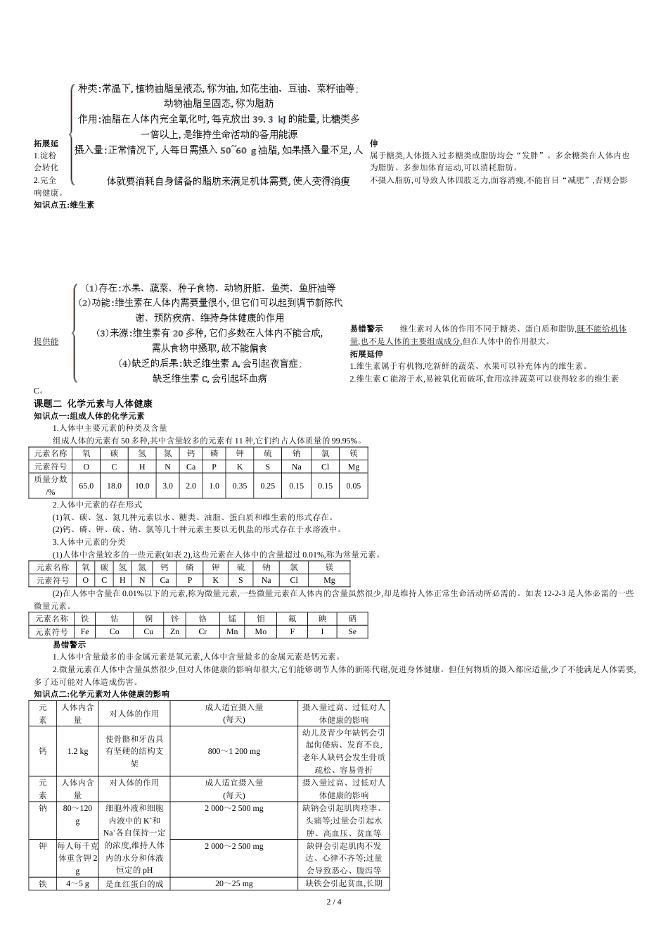 人教版九年级化学下册第十二单元化学与生活知识点[共5页]_第2页
