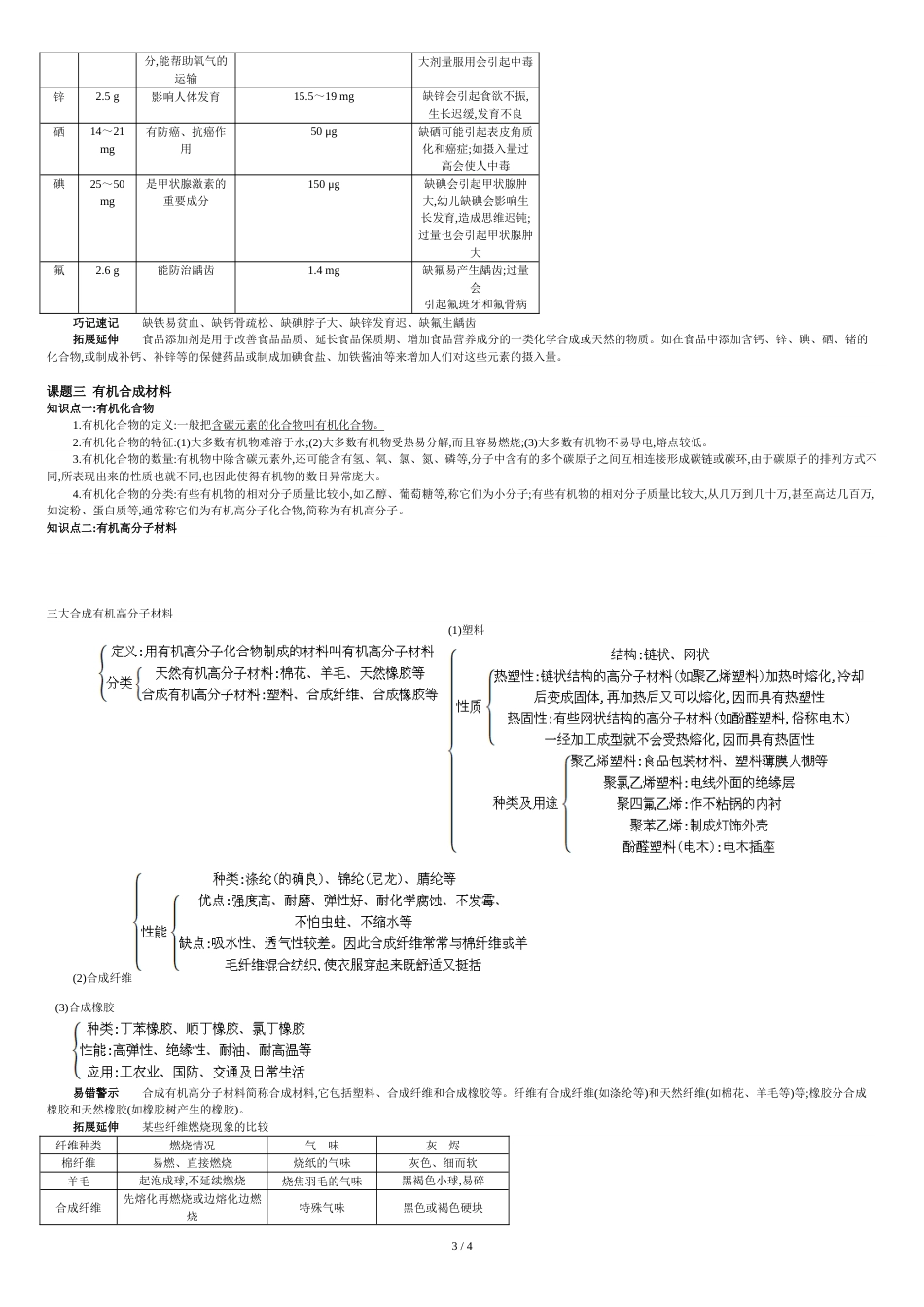 人教版九年级化学下册第十二单元化学与生活知识点[共5页]_第3页