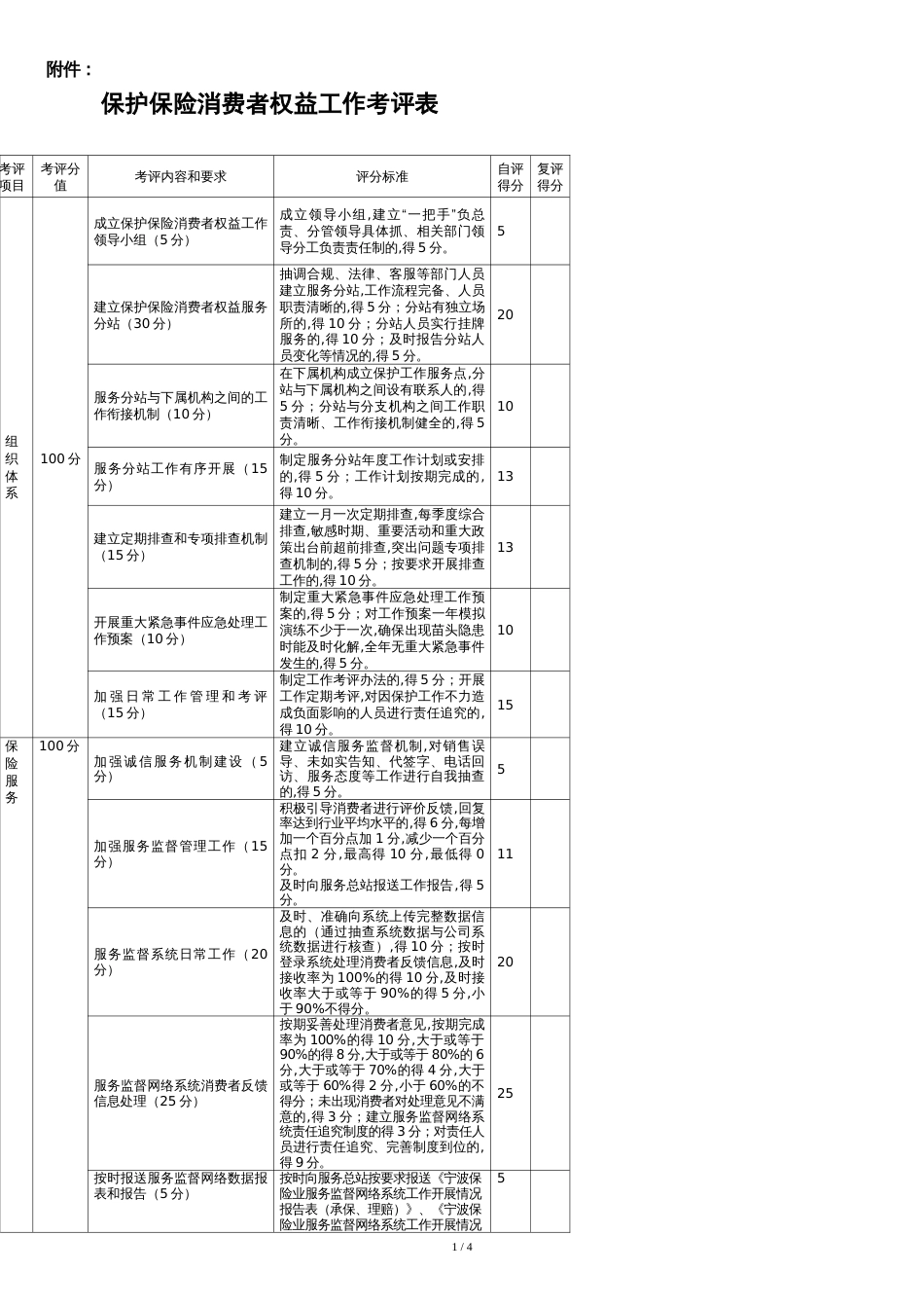 保护保险消费者权益工作考评表_第1页