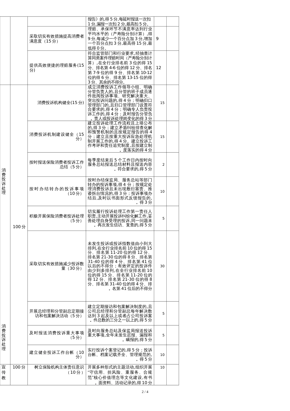 保护保险消费者权益工作考评表_第2页