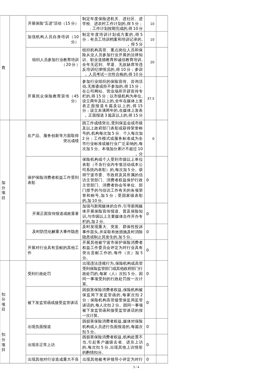 保护保险消费者权益工作考评表_第3页