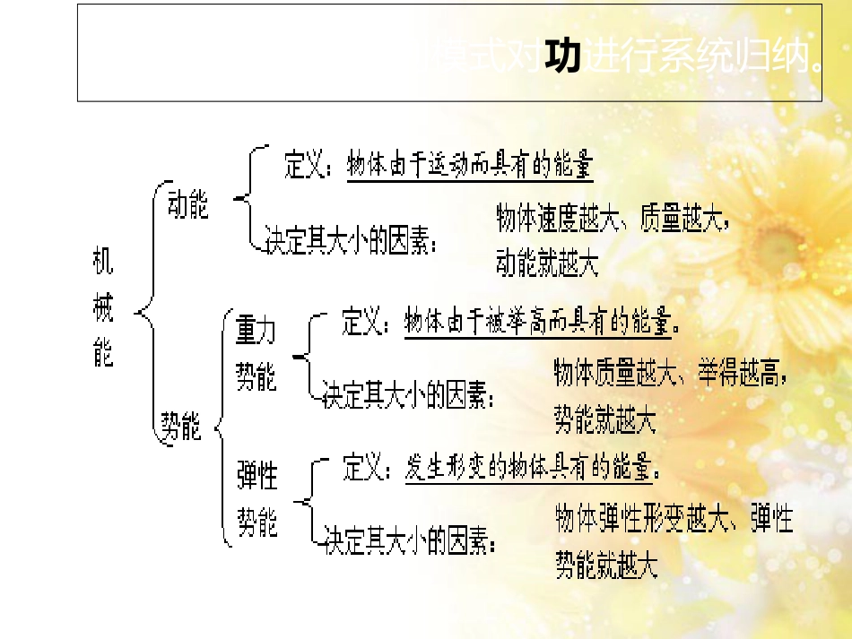 功和机械能-简单机械复习_第1页