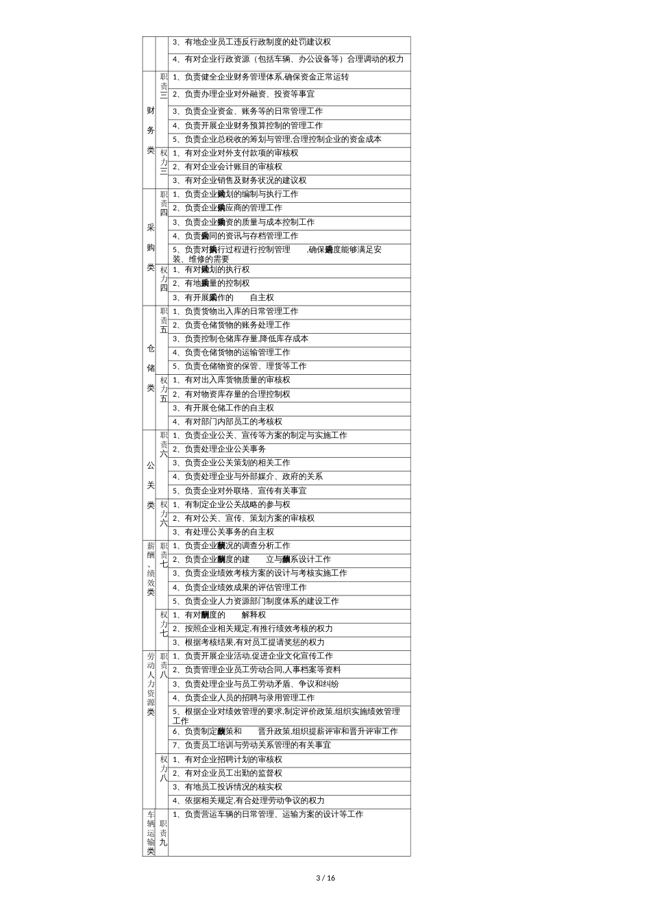 公司管理制度、员工工作标准、流程、考核[共16页]_第3页
