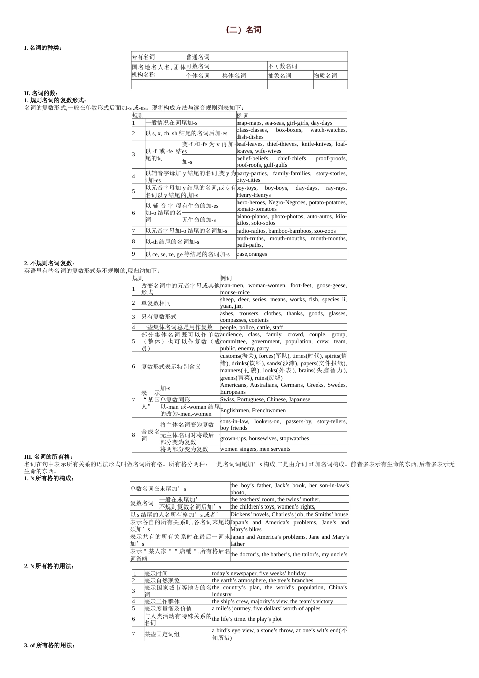 初中英语名词讲解与练习[共8页]_第1页