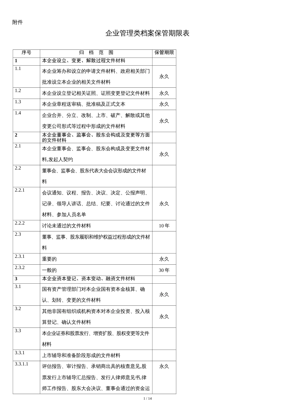 企业管理类档案保管期限表(国家档案局)[共11页]_第1页