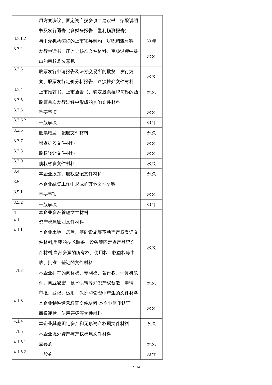 企业管理类档案保管期限表(国家档案局)[共11页]_第2页