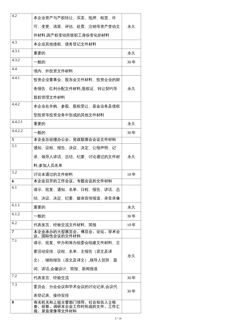 企业管理类档案保管期限表(国家档案局)[共11页]_第3页