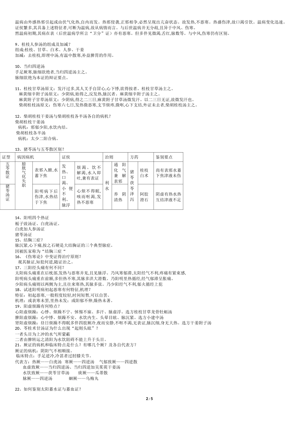 伤寒论复习重点打印版[共6页]_第2页