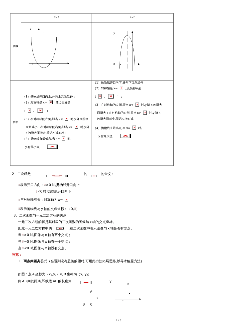 二次函数知识点总结典型例题讲解[共10页]_第2页