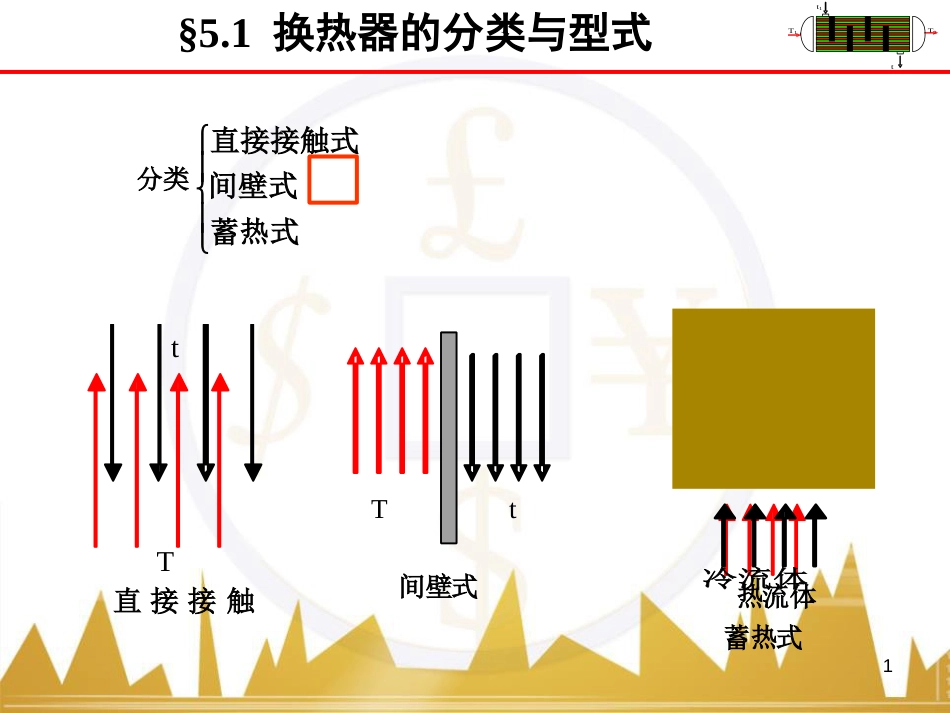 化工原理-第五章-传热过程与传热设备_第1页