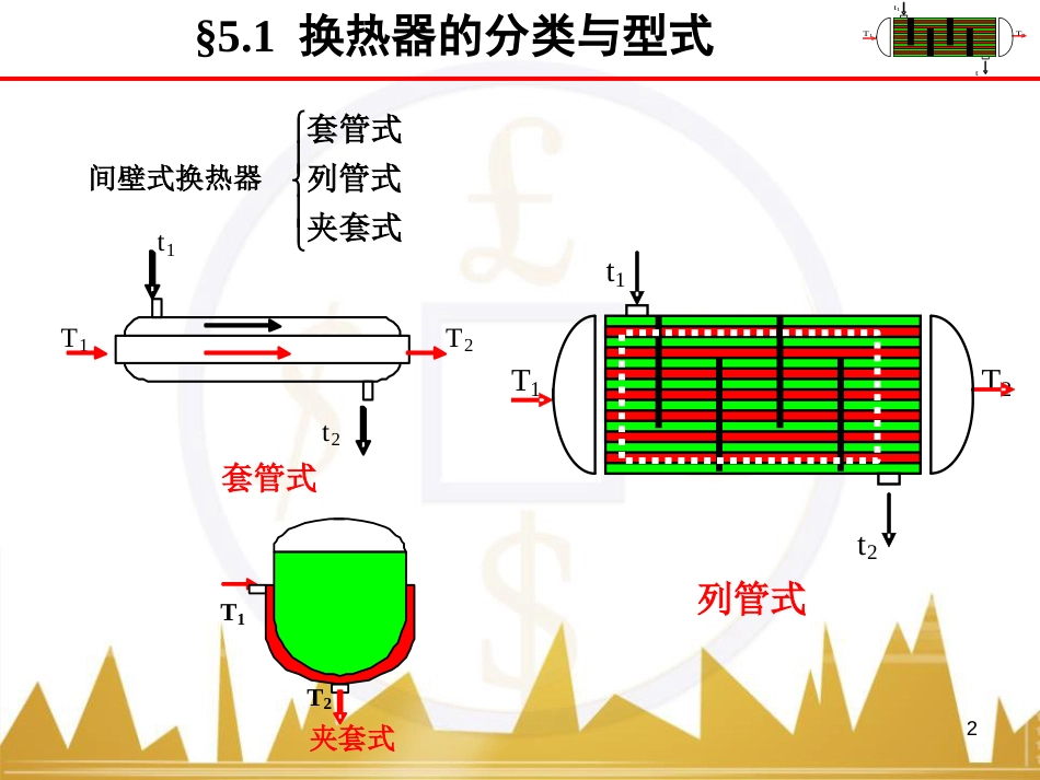 化工原理-第五章-传热过程与传热设备_第2页