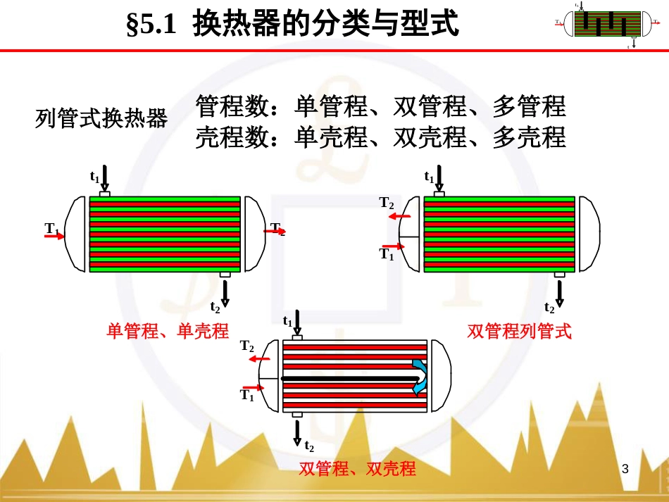 化工原理-第五章-传热过程与传热设备_第3页