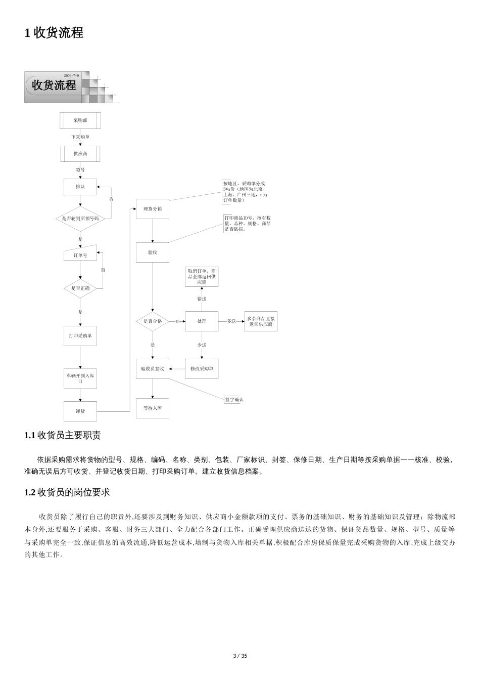 京东360仓储标准作业流程操作手册(完整版)[共35页]_第3页