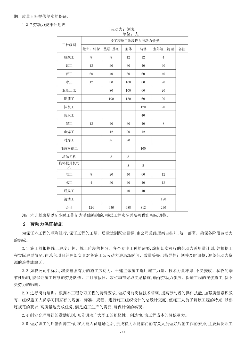 劳动力安排、保证措施及农忙、春节施工保证措[共3页]_第2页