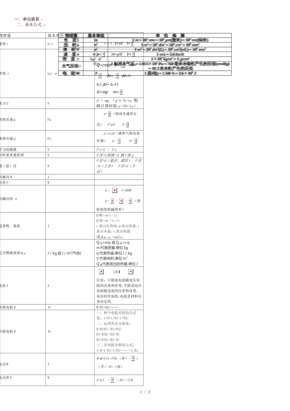 初中物理单位换算及基本公式[共2页]_第1页