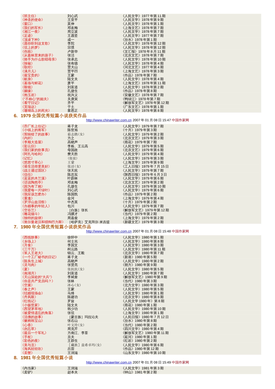 全国优秀中短篇小说奖[共7页]_第2页