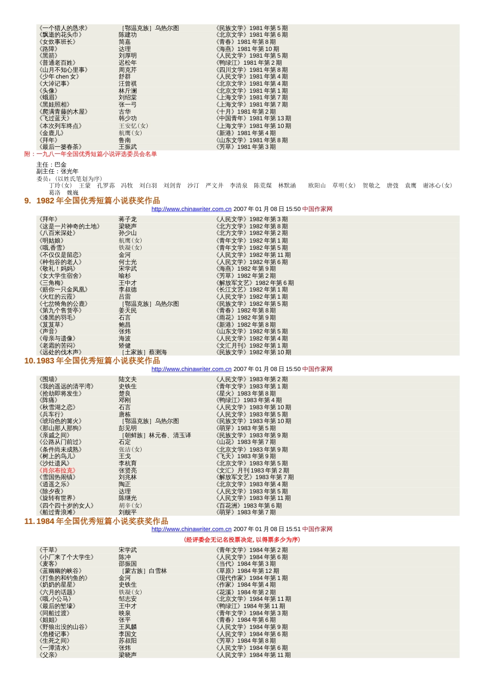 全国优秀中短篇小说奖[共7页]_第3页