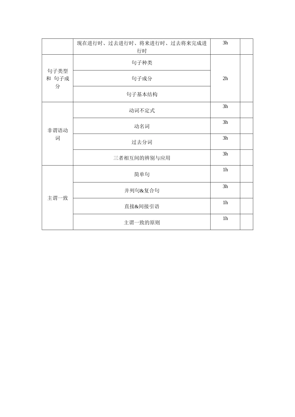 九年级英语教学计划表[共3页]_第3页