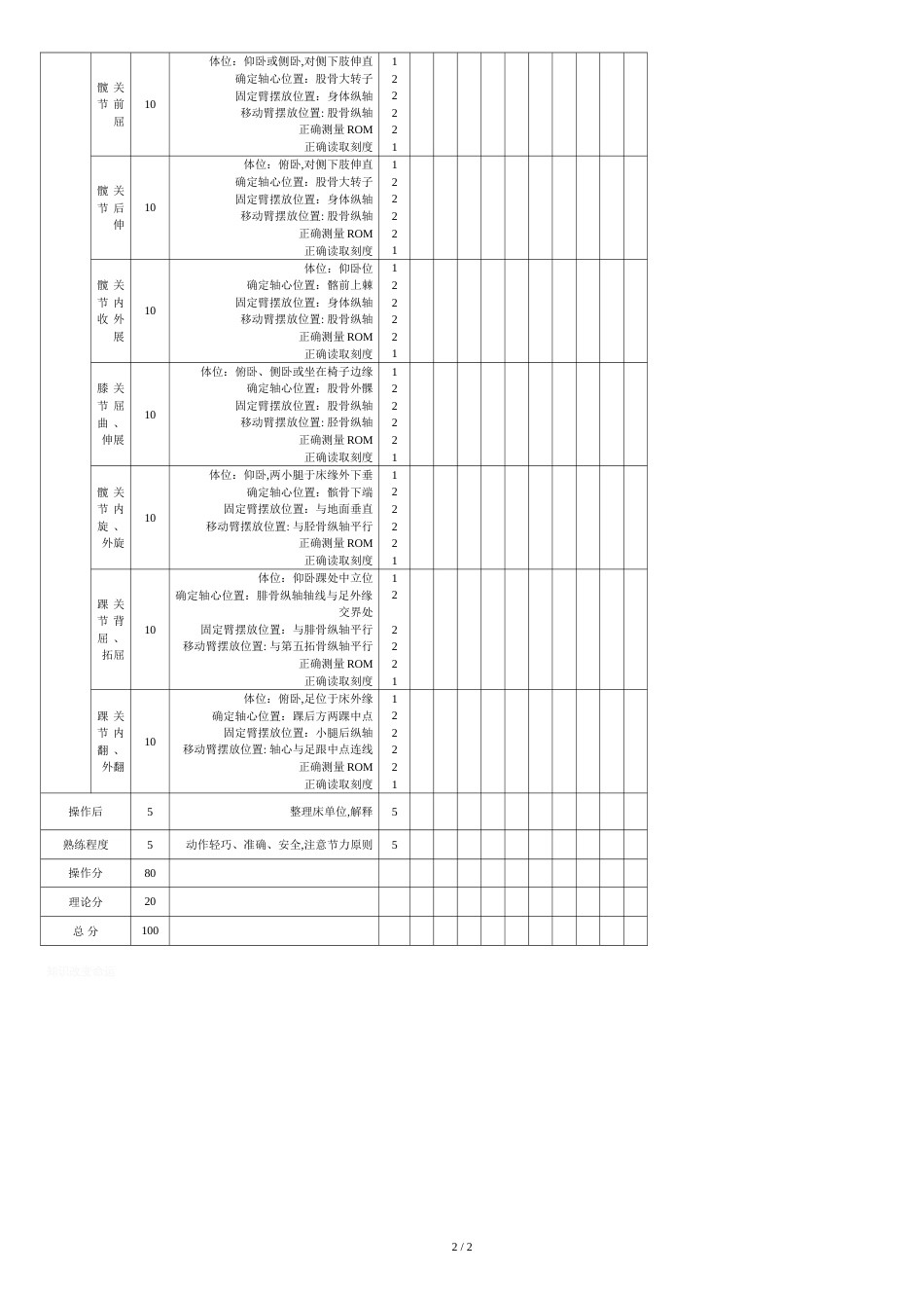 关节活动度(ROM)评分标准[共3页]_第2页