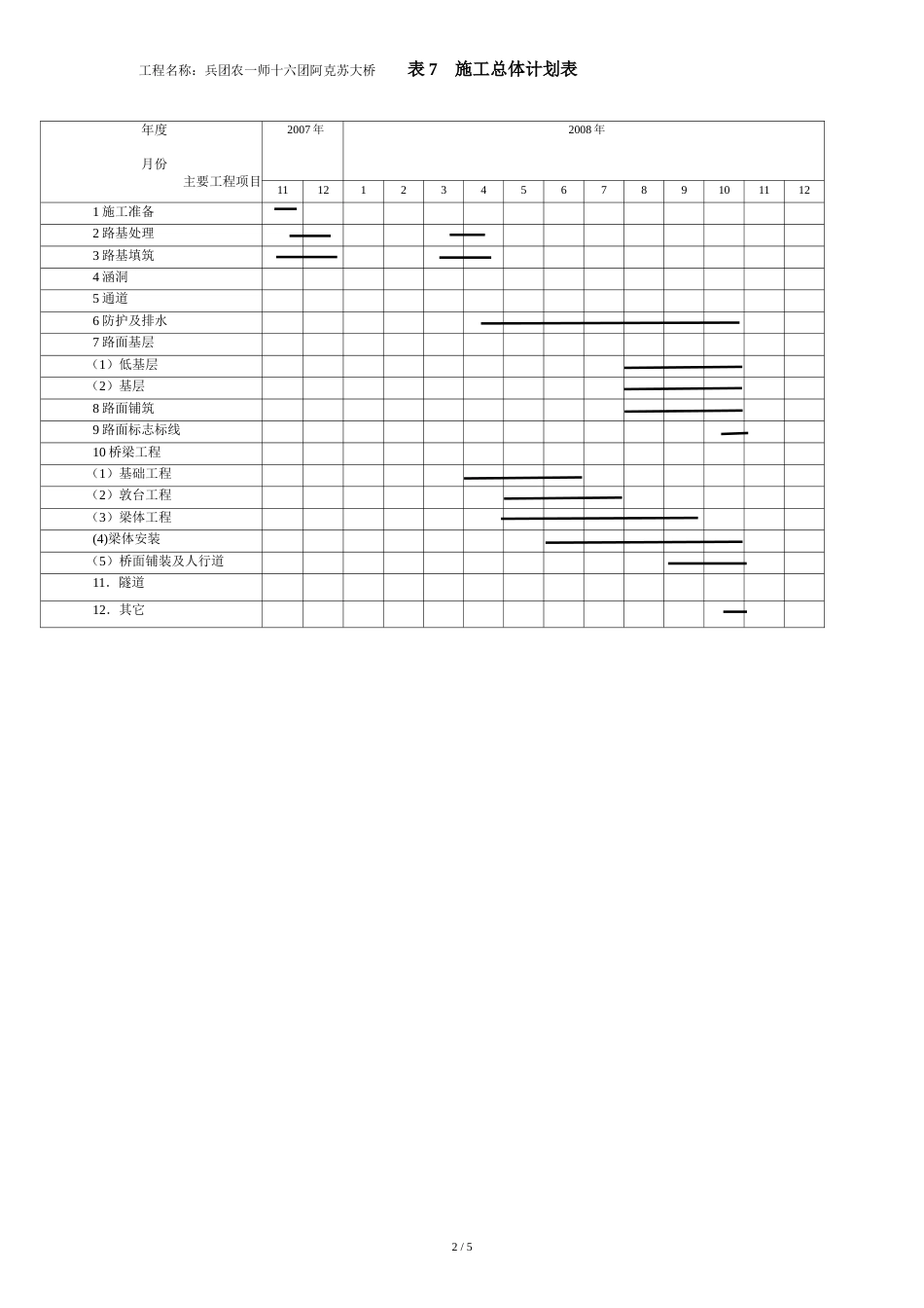 分项工程生产率和施工周期表(新)[共5页]_第2页